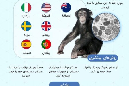 شناسایی مواردی از بیماری آبله میمون در اقصی نقاط جهان!